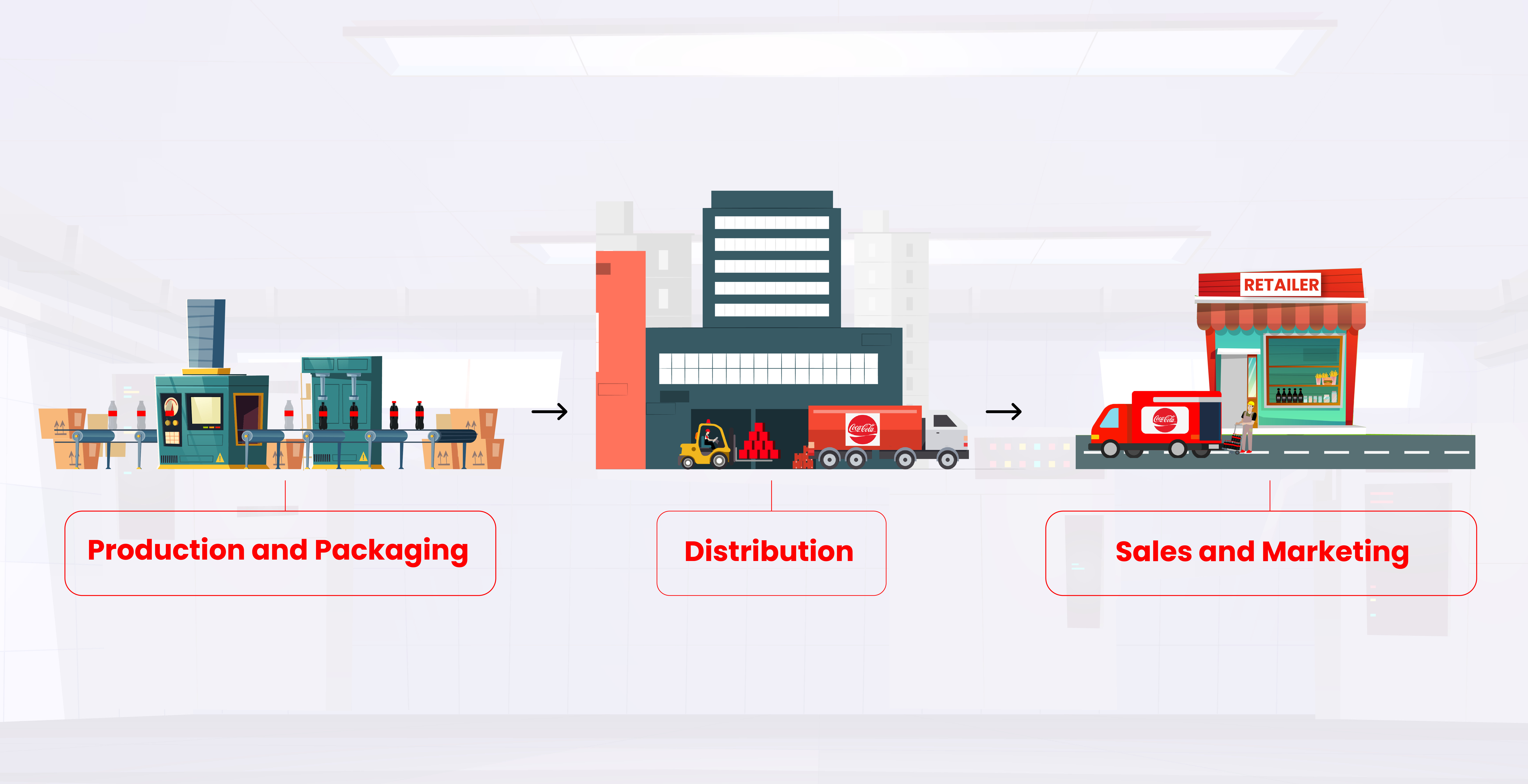 Ludhiana Beverages Private Limited | Coke Bottler in Ludhiana